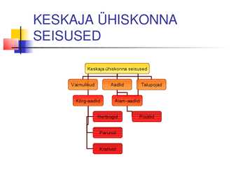 Kõrg -ja hiliskeskaeg 11 -15 sajand #16