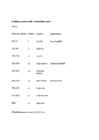 Mullateaduse I seminar #10