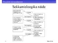Projekti kavandamine #12