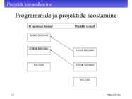 Projekti kavandamine #13