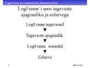Projekti kavandamine #33