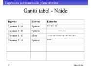 Projekti kavandamine #37