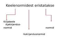Kuidas ja millega on tagatud hool eesti keeles #3