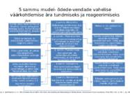 Õdede-vendade väärkohtlemine-sibling abus #13