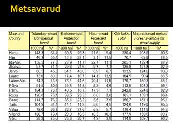 Metsad #7