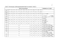 TTÜ ehituskonstruktsioonide õppetool Raudbetoonkonstruktsioonide üldkursus I Vello Otsmaa Johannes Pello 2007 a #14