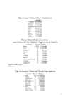 Maailmausundite statistika 2 #5