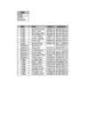 Informaatika Tabelid #13