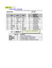 Informaatika Tabelid #7