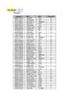 Informaatika Tabelid #9