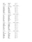 ORACLE SQL JA PLSQL 03 #4
