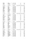 ORACLE SQL JA PLSQL 03 #7