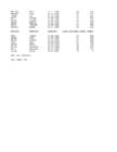 ORACLE SQL JA PLSQL 03 #10