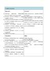 Autoteenindus #11