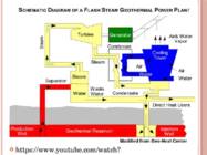 Geotermaalenergia #13