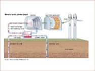 Geotermaalenergia #16