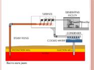 Geotermaalenergia #10