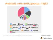 Maailma rahvaarvu muutus #13