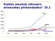 Maailma rahvaarvu muutus #14