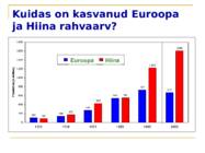Maailma rahvaarvu muutus #15