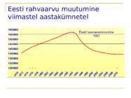 Maailma rahvaarvu muutus #17