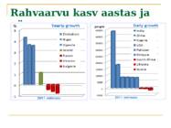 Maailma rahvaarvu muutus #21