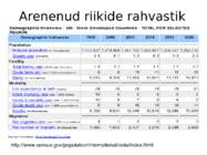 Maailma rahvaarvu muutus #36