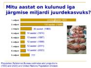 Maailma rahvaarvu muutus #6