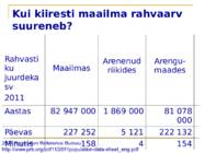 Maailma rahvaarvu muutus #8