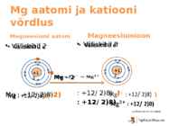 Ioonide tekkimine ja iooniline side #5