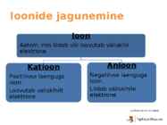 Ioonide tekkimine ja iooniline side #7