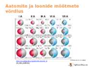 Ioonide tekkimine ja iooniline side #9