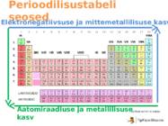 Keemiliste elementide perioodilisussüsteem #12
