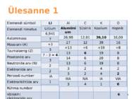 Keemiliste elementide perioodilisussüsteem #14