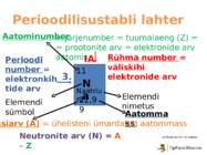 Keemiliste elementide perioodilisussüsteem #9