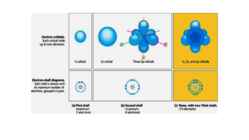 Elu keemia #27