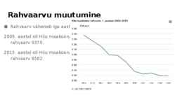 Hiiu maakonna rahvastik #2