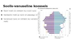 Hiiu maakonna rahvastik #3