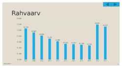 Lühiülevaade Saaremaast #5