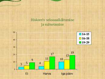 Tervise kaitsmine ja riskikäitumine #6