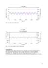 Single-Phase Half-Wave Rectifiers #3