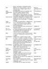 Digital Signal Processing Vocabulary #2