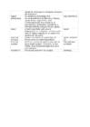 Digital Signal Processing Vocabulary #3