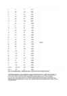 LOGISTIKU ABC #3