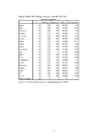 EUROOPA LIIDU RIIKIDE KINNISVARATURU TSÜKLITE JA SELLEGA SEOTUD MAKROTEGURITE NING LAENUTURU TEGURITE AEGRIDADE MUSTRID AASTATEL 2005-2013 #58