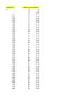 Rakendusstatistika AGT-1 Excel fail #16