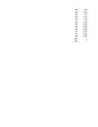 Rakendusstatistika AGT-1 Excel fail #9
