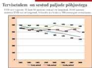 1 Tervisekäitumine II loeng 2017 Moodle #50