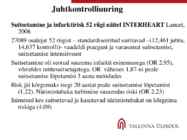 1 Tervisekäitumine II loeng 2017 Moodle #7