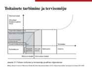 1 Tervisekäitumine II loeng 2017 Moodle #66